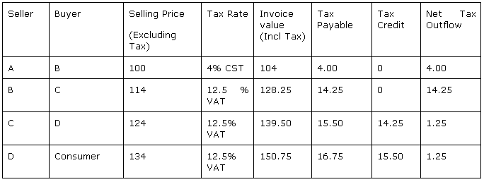 Business Inventory Control, Billing, Invoicing Software, Inventory Control Software for Your Business, Billing Software, Billing, POS, Inventory Control, Accounting Software with CRM for Traders, Dealers, Stockists etc. Modules: Customers, Suppliers, Products / Inventory, Sales, Purchase, Accounts & Utilities. Free Trial Download